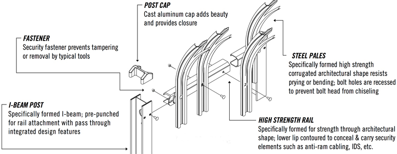 High Security Palisade Fence