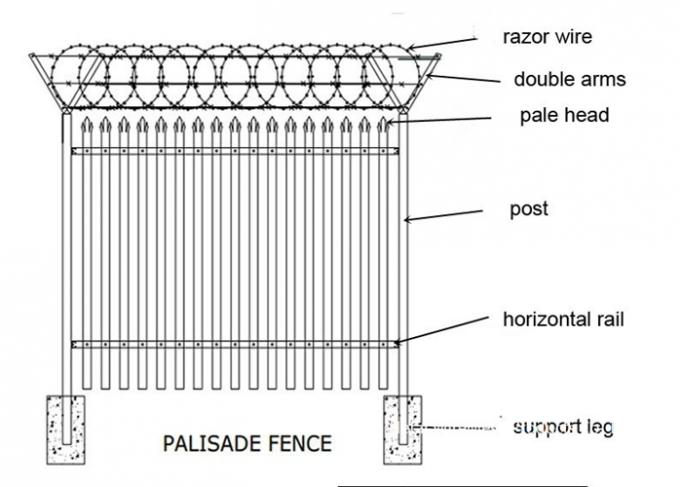 High Security Palisade Fence