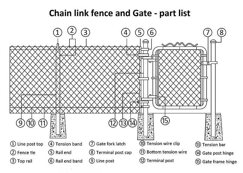 Mini Mesh Chain Link Fence