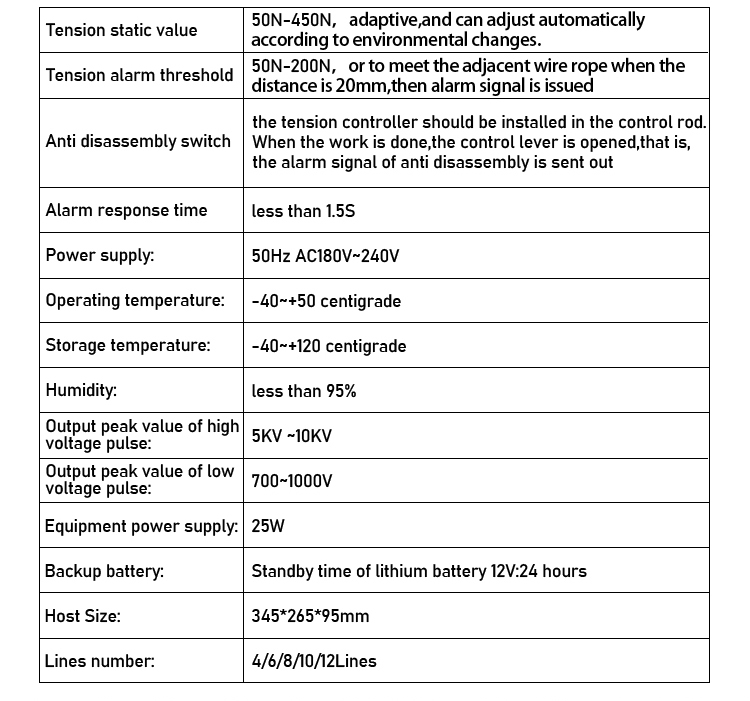 electric fence